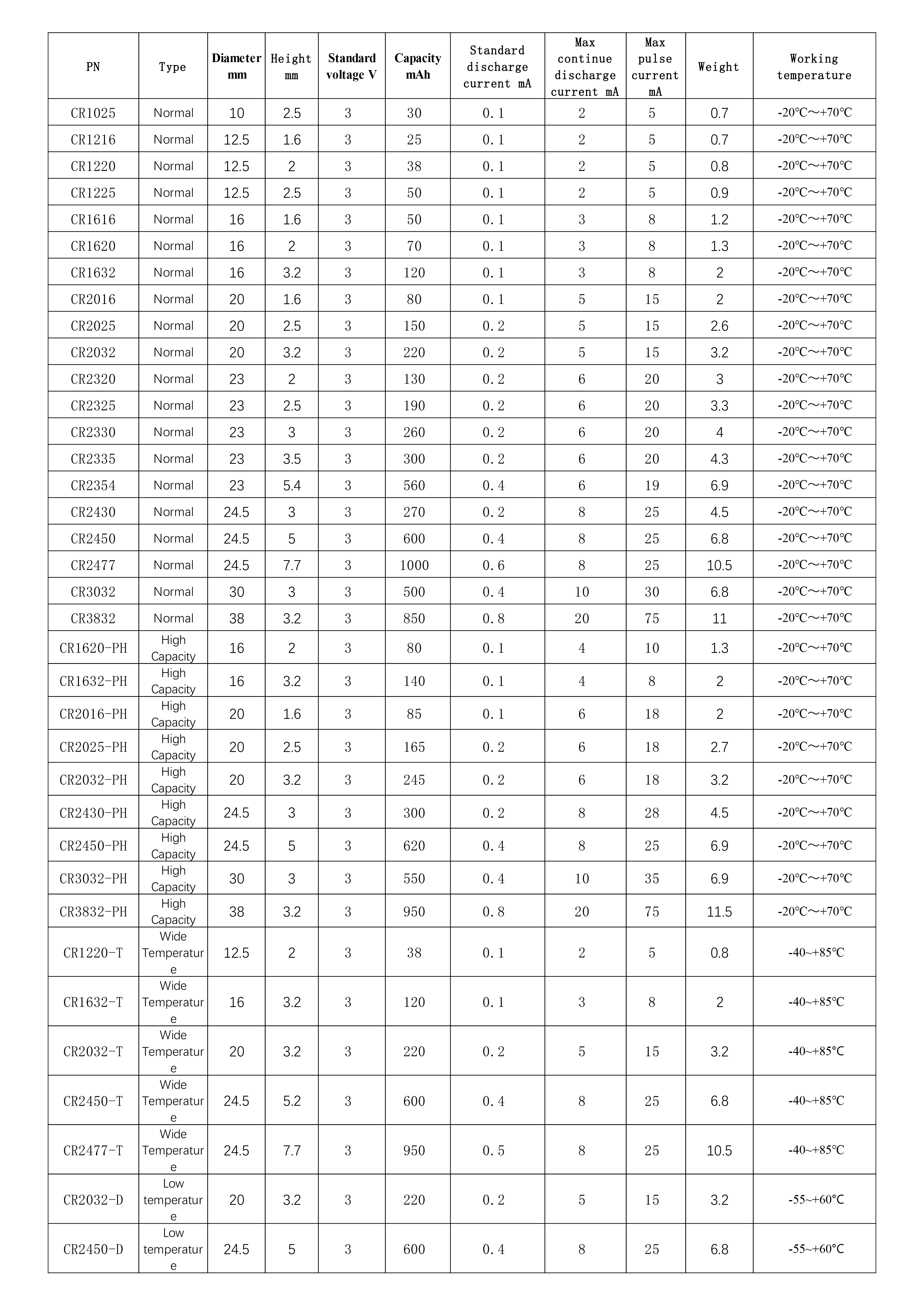 Coin Battery Sizes Chart